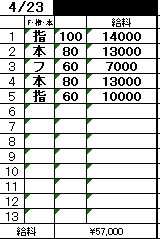 「4/18-4/25までの1週間のリアル収入例を公開💴✨」