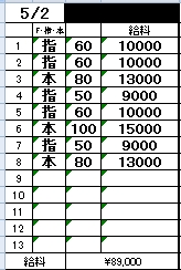 「週1だけでも高収入確定💴✨ 学生さん＆副業にもピッタリ🌸」