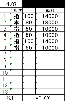 「4/4-4/11までの1週間のリアル収入例を公開💴✨」