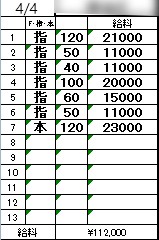 「マル秘情報㊙在籍女性のリアルな給与明細を大公開💖」