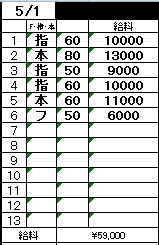 「4/25-5/2までの1週間のリアル収入例を公開💴✨」