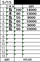 「5/9-5/16までの1週間のリアル収入例を公開💴✨」