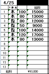 「週1だけでも高収入確定💴✨ 学生さん＆副業にもピッタリ🌸」