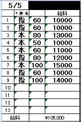 「週1だけでも高収入確定💴✨ 学生さん＆副業にもピッタリ🌸」