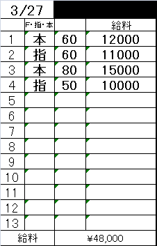 「マル秘情報㊙在籍女性のリアルな給与明細を大公開💖」
