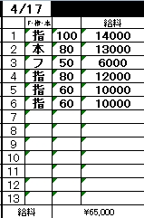 「4/11-4/18までの1週間のリアル収入例を公開💴✨」