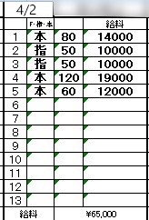「3/28-4/4までの1週間のリアル収入例を公開💴✨」