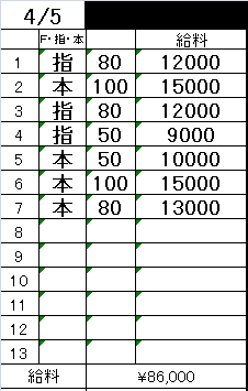 「週1だけでも高収入確定💴✨ 学生さん＆副業にもピッタリ🌸」
