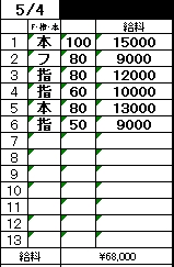 「5/2-5/9までの1週間のリアル収入例を公開💴✨」