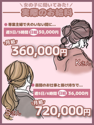 1日のお給料目安！！