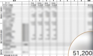 【リアルな給料明細公開✨】入店初日の５万越え！
