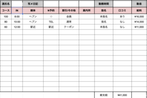 ㊙️在籍キャストのお給料明細大公開㊙️