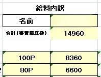 深夜の数時間のみのAちゃんお給料公開