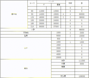 【5/2給与公開✨】出稼ぎが初めてでもお任せください🫡‼️