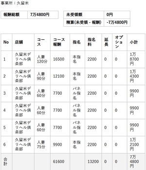 【リアルお給料】3月06日(金)のお給料を大公開!!