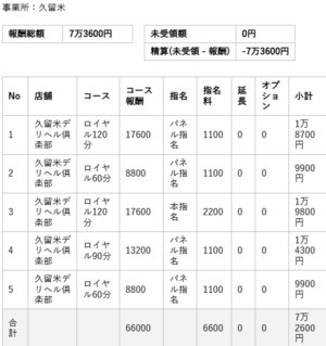 【リアルお給料】4月12日(日)のお給料を大公開!!