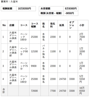 【リアルお給料】2月24日(火)のお給料を大公開!!