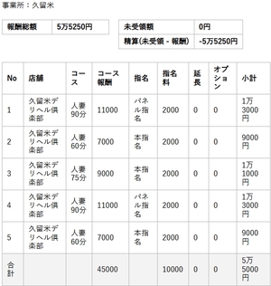 【リアルお給料】3月22日(日)のお給料を大公開!!
