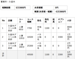 【リアルお給料】4月4日(土)のお給料を大公開!!