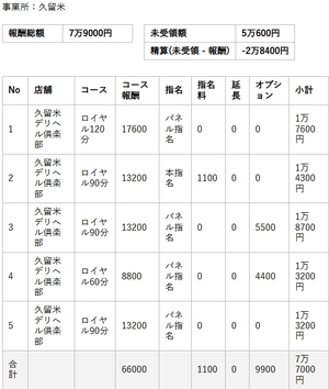 【リアルお給料】4月1日(水)のお給料を大公開!!