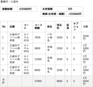 【リアルお給料】5月1日(金)のお給料を大公開!!