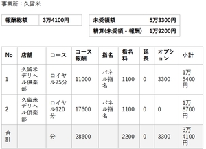 【リアルお給料】5月2日(土)のお給料を大公開!!