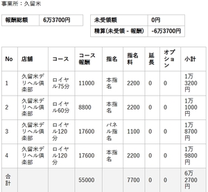 【リアルお給料】4月11日(土)のお給料を大公開!!