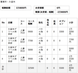 【リアルお給料】4月26日(日)のお給料を大公開!!