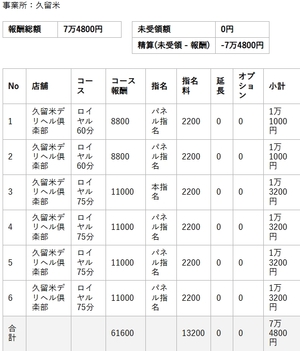【リアルお給料】4月8日(水)のお給料を大公開!!