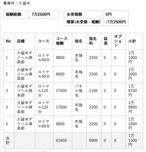 【リアルお給料】4月6日(月)のお給料を大公開!!
