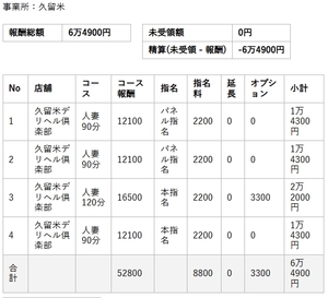 【リアルお給料】4月19日(日)のお給料を大公開!!