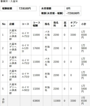 【リアルお給料】4月7日(火)のお給料を大公開!!