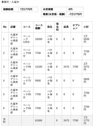 【リアルお給料】3月15日(日)のお給料を大公開!!
