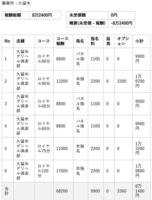 【リアルお給料】3月21日(土)のお給料を大公開!!