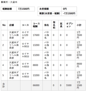 【リアルお給料】4月2日(木)のお給料を大公開!!
