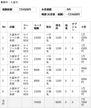 【リアルお給料】4月5日(日)のお給料を大公開!!