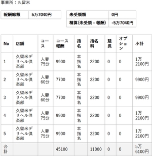 【リアルお給料】4月28日(火)のお給料を大公開!!