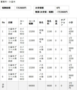 【リアルお給料】2月8日(日)のお給料を大公開!!
