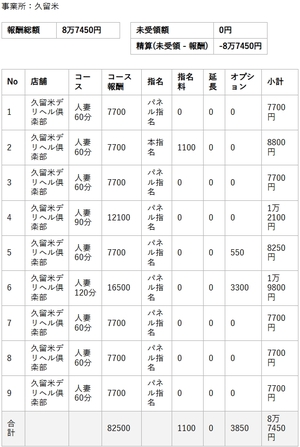 【リアルお給料】2月12日(木)のお給料を大公開!!
