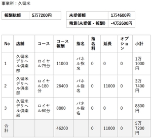 【リアルお給料】2月18日(水)のお給料を大公開!!