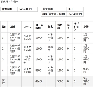 【リアルお給料】3月10日(火)のお給料を大公開!!