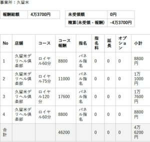 【リアルお給料】4月13日(月)のお給料を大公開!!