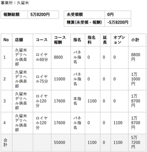 【リアルお給料】2月11日(水)のお給料を大公開!!