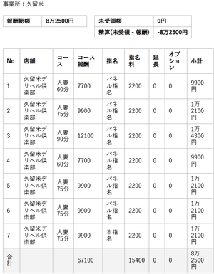 【リアルお給料】2月15日(日)のお給料を大公開!!