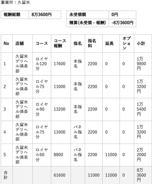 【リアルお給料】3月08日(日)のお給料を大公開!!