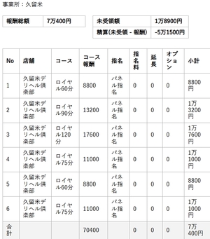 【リアルお給料】3月25日(水)のお給料を大公開!!
