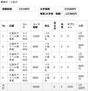 【リアルお給料】3月19日(木)のお給料を大公開!!