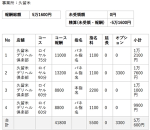 【リアルお給料】4月18日(土)のお給料を大公開!!