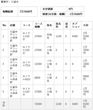 【リアルお給料】2月13日(金)のお給料を大公開!!