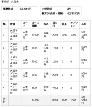 【リアルお給料】3月13日(金)のお給料を大公開!!